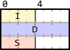 Variables in a stacked layout
